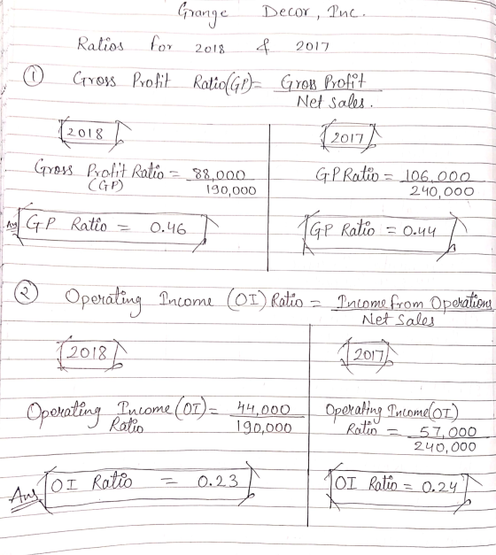 Grange Decor, Puc. Ratios for 2018 & 2017 © Gyross Profil Ratio(G1) Groß Profit Net sales. 2018 (2017) Gross Profit Ratio = 8