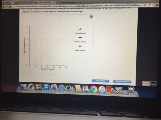 aon C courses aplia.com/af /servlet/quizictx-mikko.manner-00488quiz action-takeQuiz&quiz probGuid Q4PLCOAB01010000003b8e765005 segments ty connect the points. Remember to plot foret to nge Dmis Demand Francess Deand Markat Demand 5436