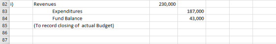 230,000 82 i) 83 84 Revenues Expenditures Fund Balance (To record closing of actual Budget) 187,000 43,000 85 86 87