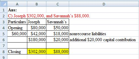 A B 1 Ans: 2 C) Joseph S302,000, and Savannahs $88,000. 3 Particulars Joseph Savannahs 4 Opening $80,000 $50,000 5 $60,000