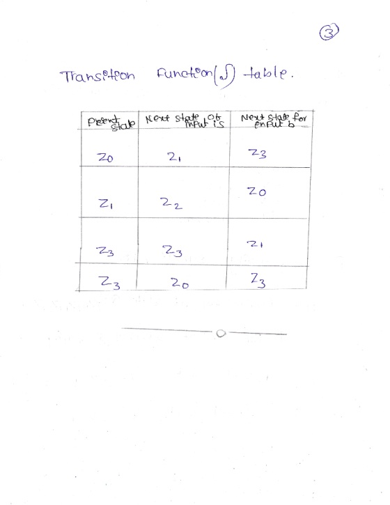 Transotoon funct@onls table. Stoute YAPI 100 Next stole for enfutb ob Next zo 2 Z3 | Zi | 22 21 Zz 1 2 13