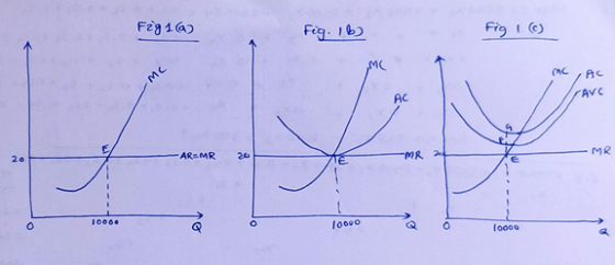 Fig 107 Fig. 16) Fig 1 (0) IMG ac MC AC AVC AC -AROMR 20 20 -MR MR A O 10000 10000 10000 A