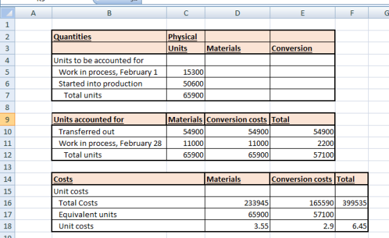 A B с D E F F G 1 2 Quantities Physical Units 3 Materials Conversion 4 5 6 7 Units to be accounted for Work in process, Febru