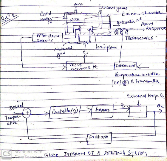 vent Exhaust gases Brunes chamber Son z water in Water Hotwater at ADOM AMDIATOR plot flame Detectos THERMOCOUPLE main flame
