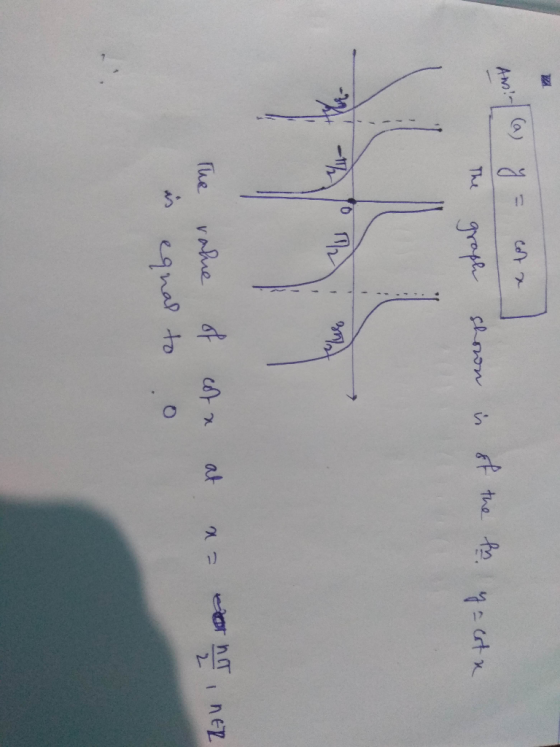 cot & An!- The of the for shown in graph ya cota M nIT The rahe of cota at INER equal to