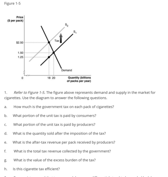 Figure 1-5 Price (s per pack) S1 S $2.50 1.50 1.25 Demand 18 20 Quantity (billions of packs per year) 1. Refer to Figure 1-5.