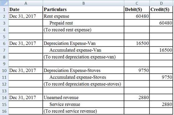 D А 1 Date 2 Dec 31, 2017 B Particulars Rent expense Prepaid rent (To recoed rent expense) C Debit($) Credit($) 604801 L 6048