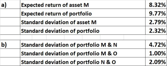 Expected return of asset M Expected return of portfolio Standard deviation of asset M Standard deviation of portfolio 8.32% 9