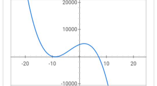 20000 10000 -20 -10 10 20 10000
