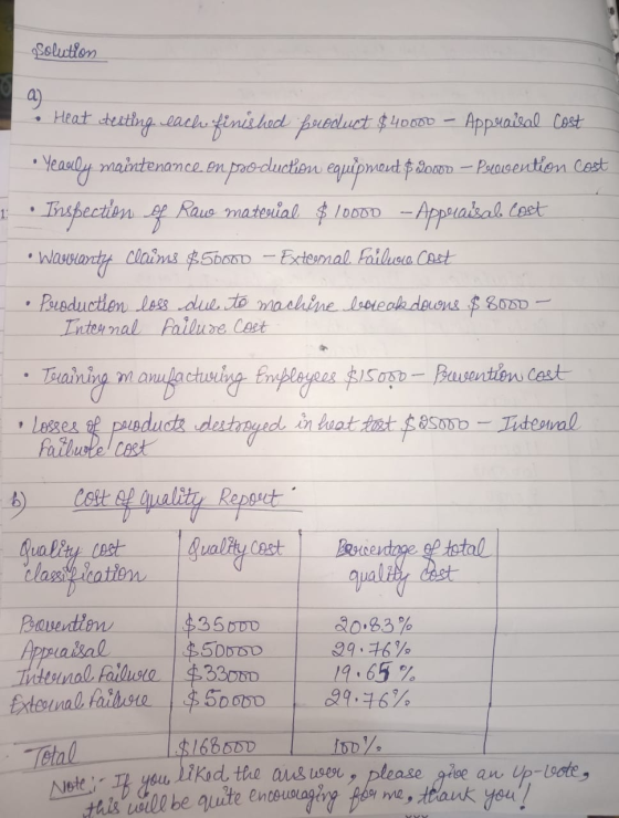 Solution a) 1 • Heat desting, cache finished product $40.000 – Appraisal cost • Yeally maintenance on pao-duction equipment $