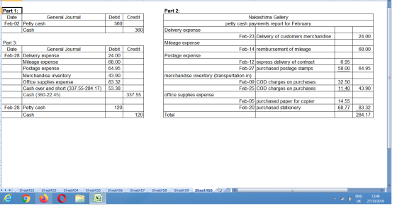 Debit Credit Part 1: Date General Journal Feb-02 Petty cash Cash 360 360 24.00 Credit 68.00 Part 3 Date General Journal Feb-2