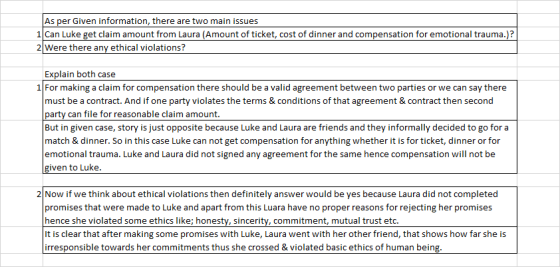 As per Given information, there are two main issues 1 Can Luke get claim amount from Laura (Amount of ticket, cost of dinner