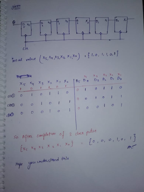 CIK ential value ( X5, X4, X3, X2, X, Xo) : { 1,0,1,1,0,03 X5 X X X X X5 xu X3 X₂ x, xo Ds Du D₂ D₂ Di Do ako oo liol 0 1 0 1