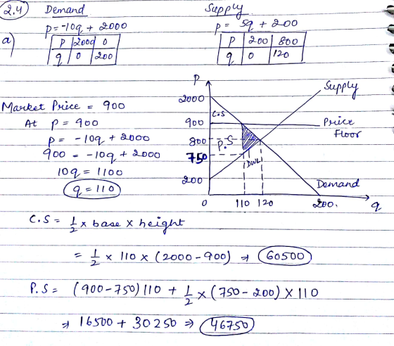 Dern and 20000 0 12o At p = 900 P. + 요.DOO 0100 Domand Ito 0 *^Bo eioht