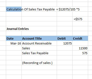 Calculation of Sales Tax Payable = $12075/105 *5 =$575 Journal Entries Creidt Debit 12075 Date Account Title Mar-16 Account R