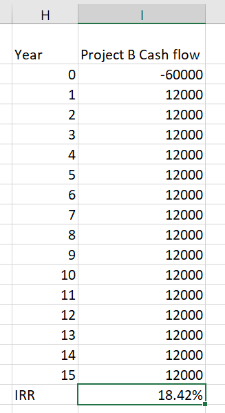 Year Project B Cash flow -60000 12000 12000 12000 12000 12000 12000 12000 12000 12000 12000 12000 12000 12000 12000 12000 18.