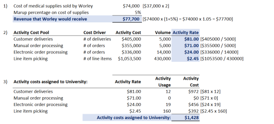 1) Cost of medical supplies sold by Worley Marup percentage on cost of supplies Revenue that Worley would receive $74,000 [$3
