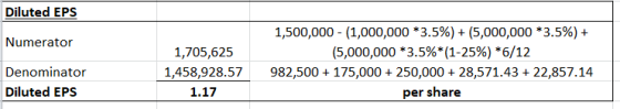 Diluted EPS 1,500,000 (1,000,000 *3.5%)+ (5,000,000 *3.5%) Numerator (5,000,000 3.5%*(1-25%) *6/12 1,705,625 Denominator 1,45