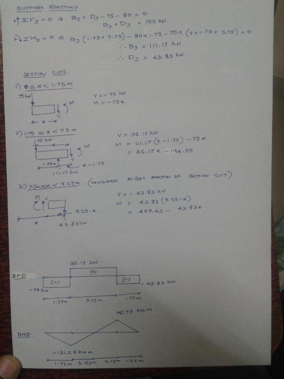 SUPPORT REACTIONS - Efy=o . By + Dy - 75 - 800 By + Dy - 155 kn. HIMO=o2 By (1.75 +5.75) - 80x1.75 - 15x (2x1.75 +5.75). . By
