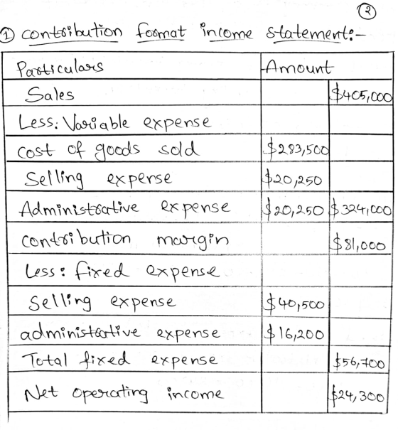 18405,ood D contribution format income Statement:- I Particulars Amount Sales I Less: Variable expense. cost of goods sold $2