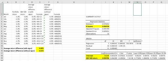 A B C J H K L M N O P I Q SUMMARY OUTPUT 1 Month 2 Jan 3 Feb 4 Mar 5 Apr 6 May 7 Jun 8 Jul 9 Aug 10 Sep 11 Oct 12 Nov 13 Dec
