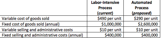 Variable cost of goods sold Fixed cost of goods sold (annual) Variable selling and administrative costs Fixed selling and adm