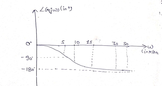p < Gujw) (in og - 5 10 15. Jo so w (inullec - Boº-- -- -- - -