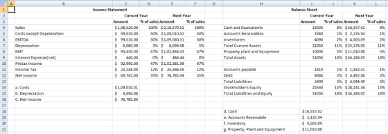 Income Statement Balance Sheet Current Year Next Year Current Year Next Year Amount % of sales Amount % of sales Amount %Of s