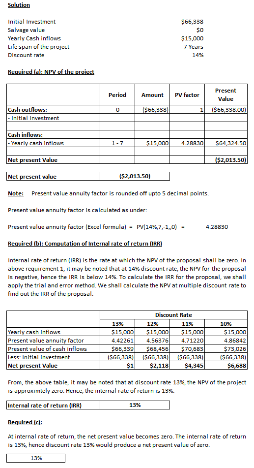 Solution Initial Investment Salvage value Yearly Cash inflows Life span of the project Discount rate $66,338 $0 $15,000 7 Yea
