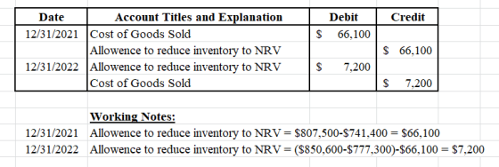 | Credit Debit 66,100 $ Date Account Titles and Explanation 12/31/2021 Cost of Goods Sold Allowence to reduce inventory to NR