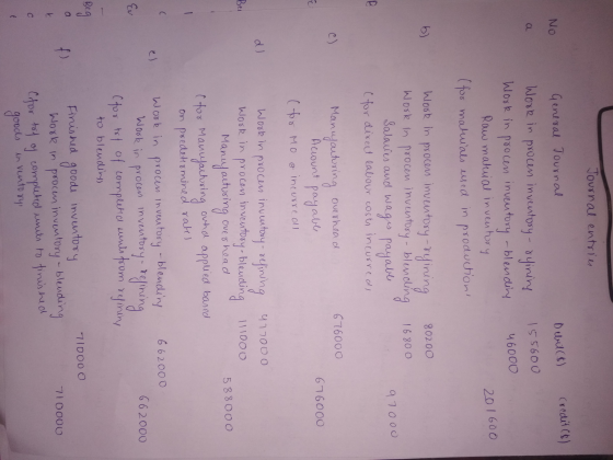 Journal entries Debil ($) General Journal credit (I) No a 155600 46000 Work in procen inventory-refining Work in procen inven