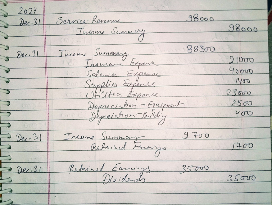 2024 Dec 31 98000 Pec.31 98000 Service Revenue Income Summary 88300 Income Summary e Insmane Expert co Salaries Expense Suppl