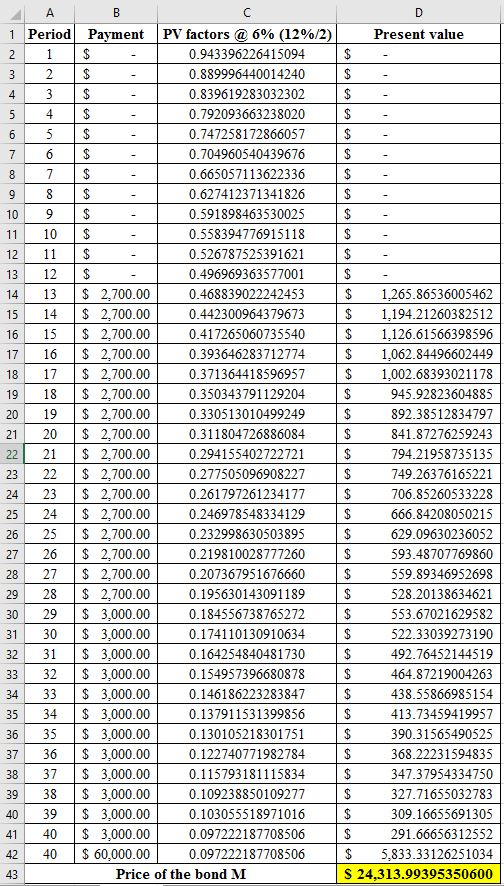 A C PV factors @ 6% ( 12% /2) Period Payment Present value 1 $ 1 0.943396226415094 2 $ 2 0.889996440014240 3 3 0.839619283032