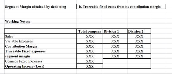 Segment Margin obtained by deducting b. Traceable fixed costs from its contribution margin Working Notes: Sales Variable Expe