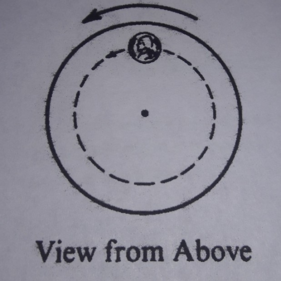 View from Above