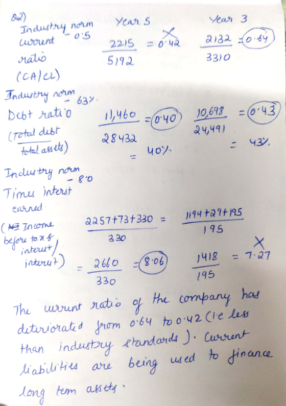 Tndusty norm Years awvunt 05 natuo ean 3 5192 33)0 0618 4.3 4,49) rotul dubt totl akst) Indusサ내 ndum Timu interst 8430 4o 43 catrad before taxを interut jntvrut 3 20 ) 95 330 l95 The wunt ndtso the onpany har than industoy standards . Curvunt iabia being wd b dinane aru being ued to dinene ong tem asety