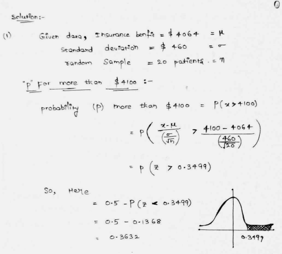 Solution :- (1) Given dara, Insurance ben fit = $ 4064 - Me Standard deviation = $ 460 =- random sample = 20 patients. Em p