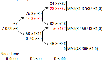 84.37587 23.37587 MAX(84.37587-61,0) 75.37069 14.37069 62.50718 71.507182 MAX(62.50718-61,0) 56.548141 0.702559 46.30646 OMAX