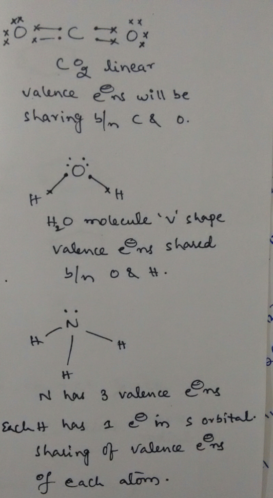 ca liner Vaunce een wiu be C & o. valence ens shaud 从 nN hou 3 valence ens shat ng each alam