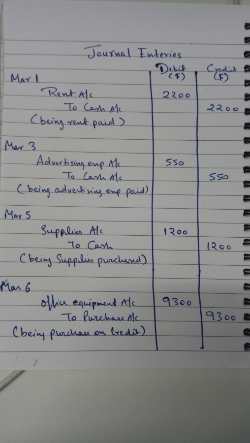 Journal Entevies CT) Rent Ale 2200 To Cara Max 3 SSo SSo C being adlvesh sing enp paid) Mar 5 서 200 To Can b Aa equipment Mk-19300 300