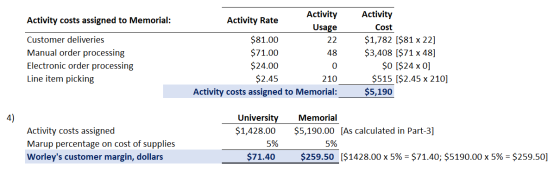 Activity costs assigned to Memorial: Activity Activity Rate Usage $81.00 22 $71.00 $24.00 $2.45 210 Activity costs assigned t