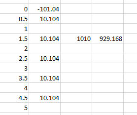 10 -101.04 | 0.5 10.104 1 1.5 10.104 1010 929.168 2.5 10.104 3 3.5 10.104 | 4.5 10.104