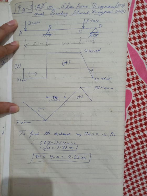 199-3 AM Shore forme Diagram and | down Berling Manent Piagran BD ! 15 yer с Ś A 31.54 UN (V) (-) 20KN 122.464 36.15 urm To k