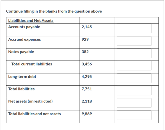 Continue filling in the blanks from the question above Liabilities and Net Assets Accounts payable 2,145 Accrued expenses 929