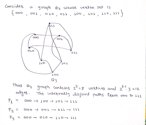 Consider a graph Q3 whose vedetese set is { 000,001, Oto, Old, Loo, lod, 110, 111 y DOO TOO 10o Q3 thus Q3 graph contains 23=