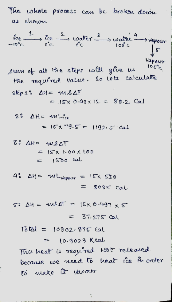 The ohole Process cau be bsoken down as shoon 2 water 4 --Vapour 3 ce >ce >waler -12°c Vapour Aum o all Hhe stēps Lof gve us