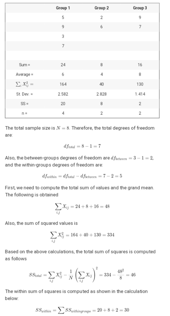 Group 1 Group 2 Group 3 Sum = Average = 2x} = 164 130 St Dev. = 2.582 2828 1.414 SS= n = 4. The total sample size is N = 8. T