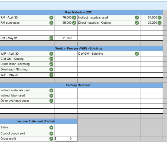 RM - April 30 RM purchases Raw Materials (RM) 76,000 Indirect materials used 95,000 Direct materials - Cutting 54,000 25,250