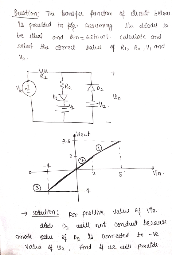 Quition. The transfer function of es cuit below is provided in fig. Assuming the diodes to be edial and in=6sinot. calculate