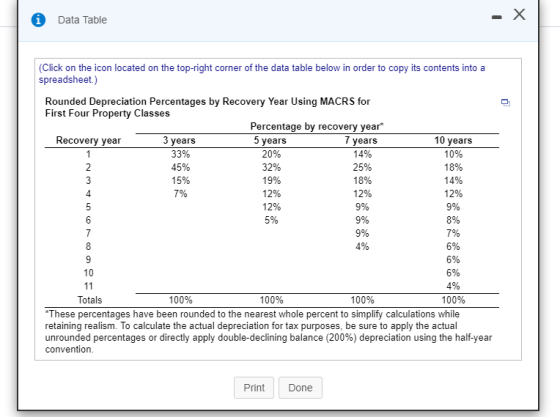 X о Data Table (Click on the icon located on the top-right corner of the data table below in order to copy its contents into